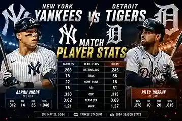 New York Yankees vs Detroit Tigers