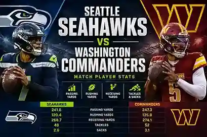 Seattle Seahawks vs Washington Commanders Match Player Stats