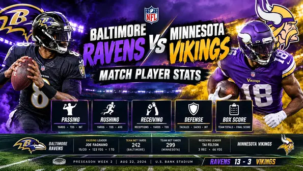 Baltimore Ravens vs Minnesota Vikings match player stats featuring NFL passing, rushing, receiving, and defensive statistics