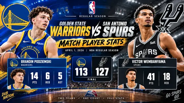 Golden State Warriors vs San Antonio Spurs Match Player Stats featuring key players and NBA game statistics