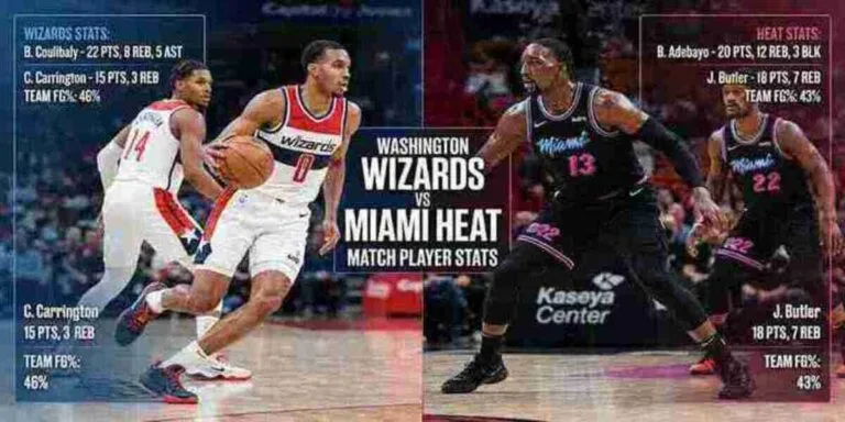 Washington Wizards vs Miami Heat Match Player Stats: The Complete Breakdown You Actually Need