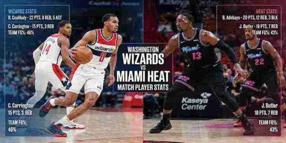 Action photo from a basketball game between Washington Wizards and Miami Heat players focusing on match statistics.