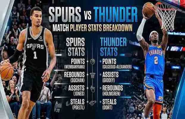 San Antonio Spurs vs Oklahoma City Thunder Match Player Stats: Complete Breakdown